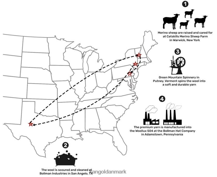 Kangol Danmark - Kangol unisex sort usa woollux 504 - limited edition tilbehør 84N208111